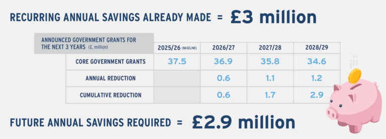 The Budget Challenge at a glance Final 04