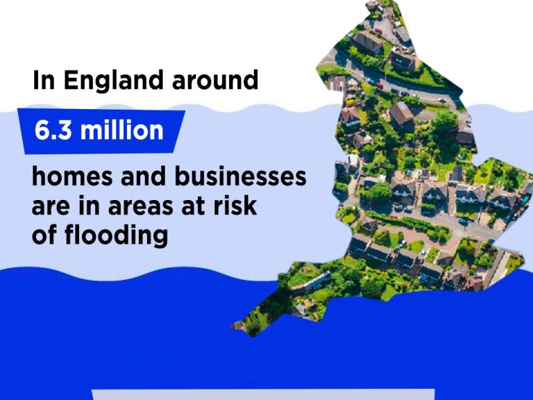 2. Homes at Risk